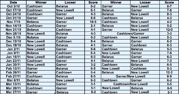GameResults