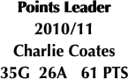 Points Leader